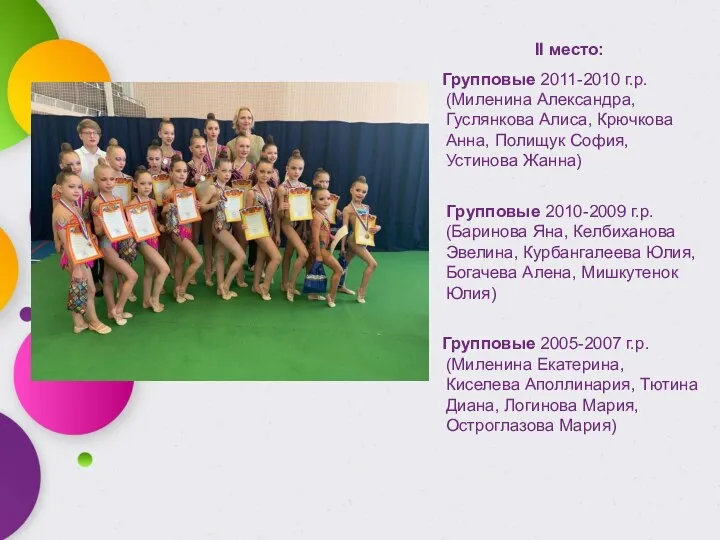 II место: Групповые 2011-2010 г.р. (Миленина Александра, Гуслянкова Алиса, Крючкова Анна, Полищук
