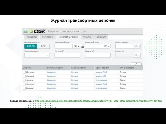 Журнал транспортных цепочек Города запрета авиа: https://docs.google.com/spreadsheets/d/1d44GQUaQGzIvdQlpwrvf7pj-_DDJ_s1GCsblqmMhhuA/edit#gid=443640239