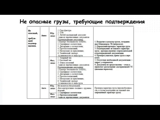 Не опасные грузы, требующие подтверждения