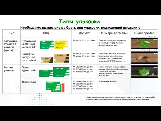 Типы упаковки Необходимо правильно выбрать вид упаковки, подходящий вложению * Ювелирные изделия