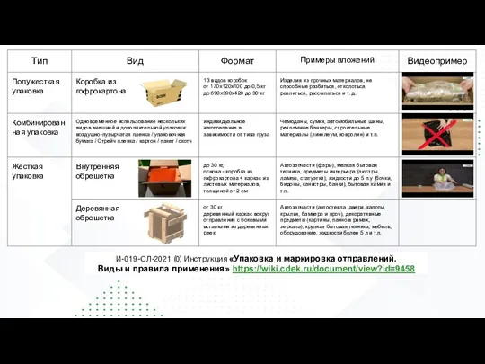 И-019-СЛ-2021 (0) Инструкция «Упаковка и маркировка отправлений. Виды и правила применения» https://wiki.cdek.ru/document/view?id=9458