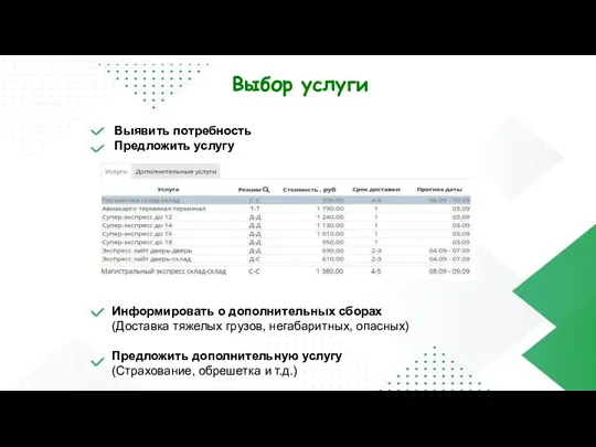 Выбор услуги Выявить потребность Предложить услугу Информировать о дополнительных сборах (Доставка тяжелых