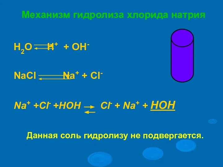 Механизм гидролиза хлорида натрия H2O H+ + OH- NaСl Na+ + Cl-