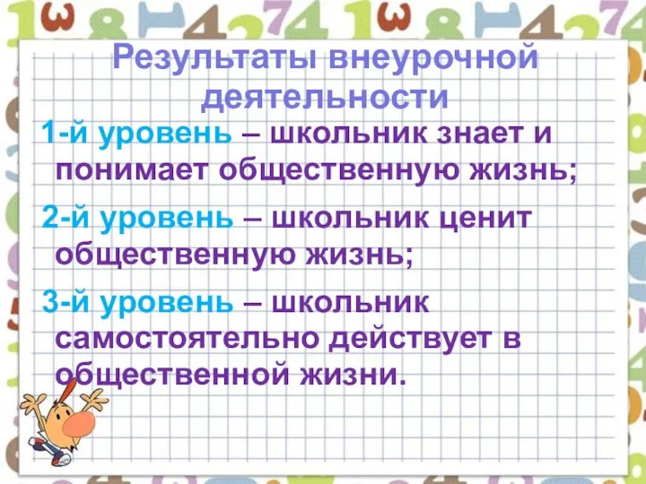 Результаты внеурочной деятельности 1-й уровень – школьник знает и понимает общественную жизнь;