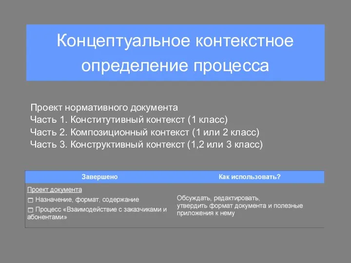 Концептуальное контекстное определение процесса Проект нормативного документа Часть 1. Конститутивный контекст (1