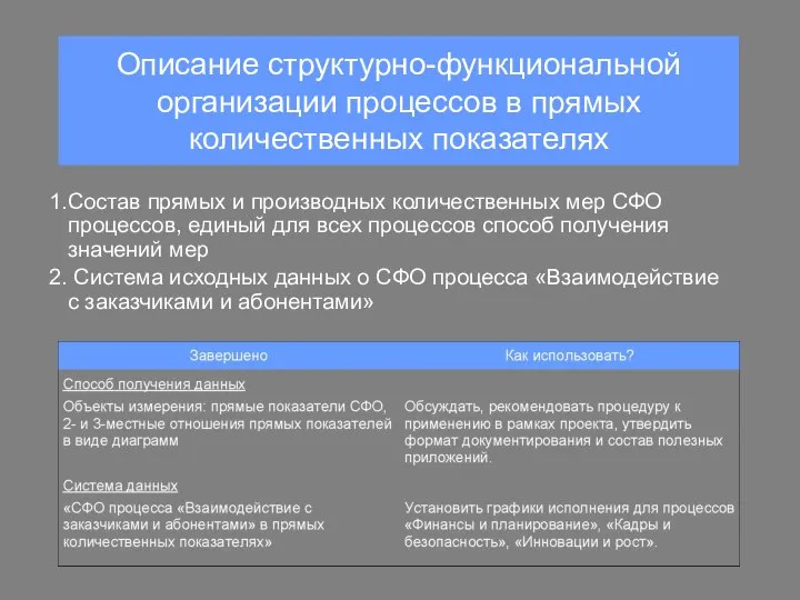 Описание структурно-функциональной организации процессов в прямых количественных показателях Состав прямых и производных