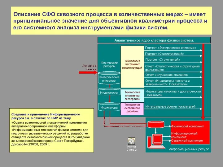 Описание СФО сквозного процесса в количественных мерах – имеет принципиальное значение для