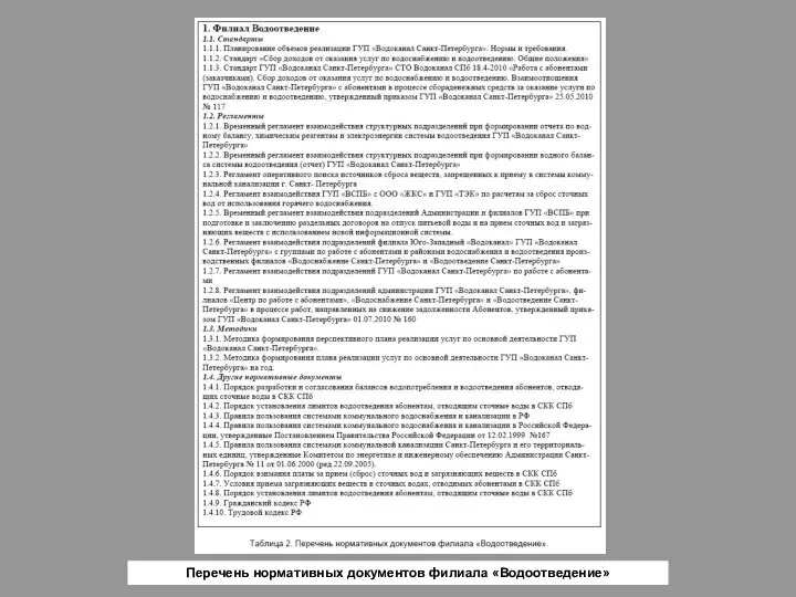 Перечень нормативных документов филиала «Водоотведение»
