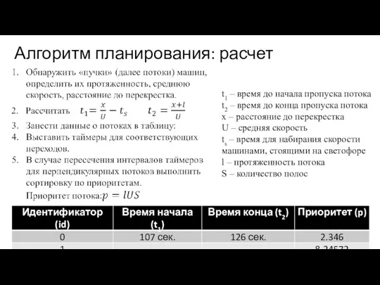 Алгоритм планирования: расчет t1 – время до начала пропуска потока t2 –