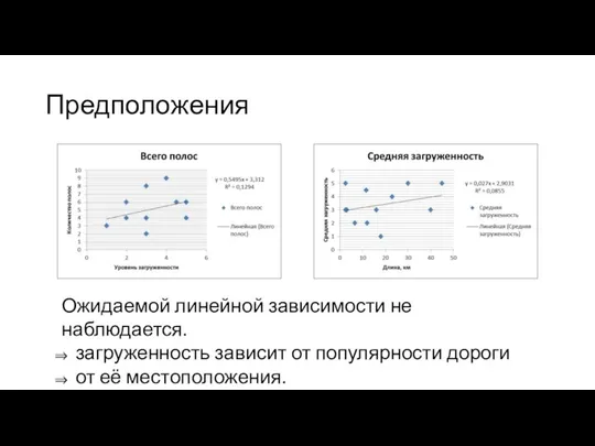 Предположения Ожидаемой линейной зависимости не наблюдается. загруженность зависит от популярности дороги от её местоположения.