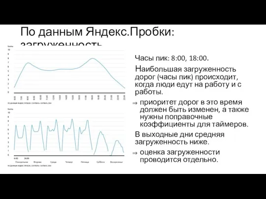 По данным Яндекс.Пробки: загруженность Часы пик: 8:00, 18:00. Наибольшая загруженность дорог (часы