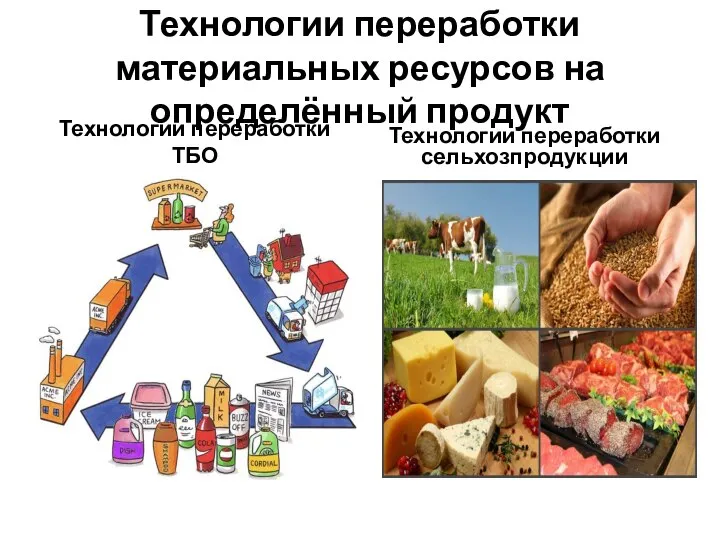 Технологии переработки материальных ресурсов на определённый продукт Технологии переработки ТБО Технологии переработки сельхозпродукции