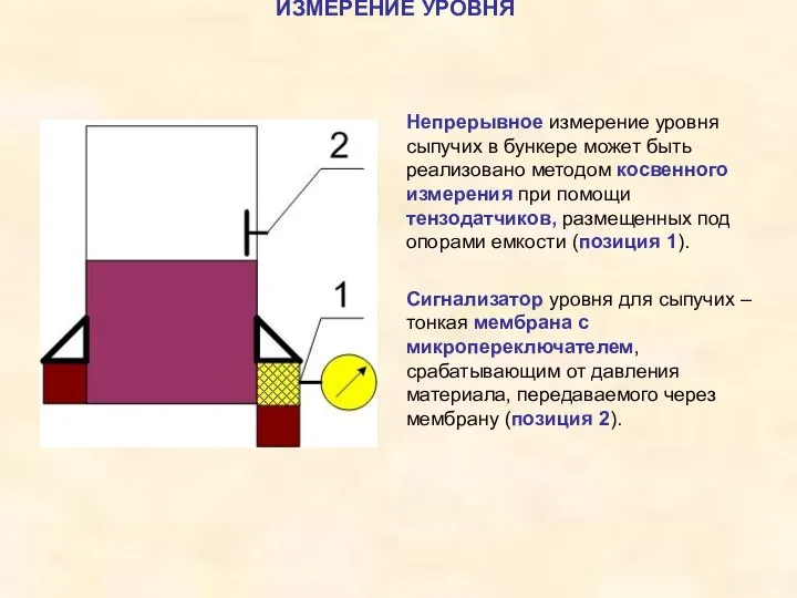 ИЗМЕРЕНИЕ УРОВНЯ Сигнализатор уровня для сыпучих – тонкая мембрана с микропереключателем, срабатывающим