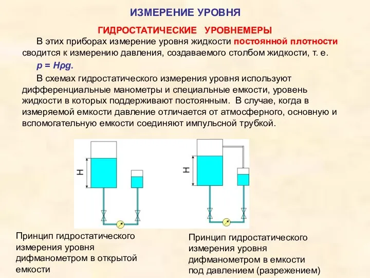 ГИДРОСТАТИЧЕСКИЕ УРОВНЕМЕРЫ В этих приборах измерение уровня жидкости постоянной плотности сводится к