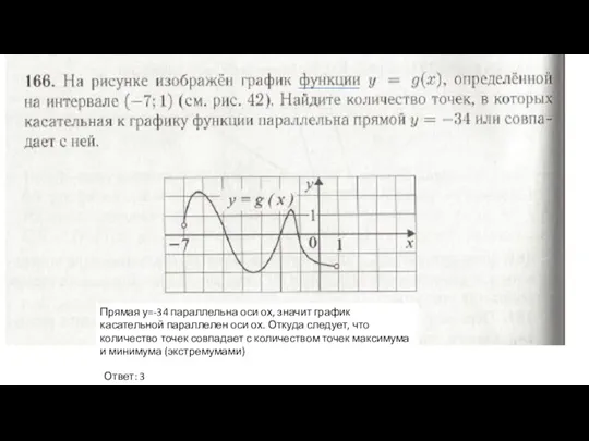 Ответ: 3 Прямая у=-34 параллельна оси ох, значит график касательной параллелен оси