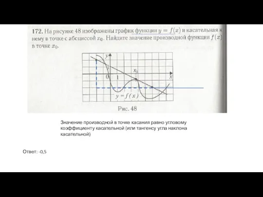 Значение производной в точке касания равно угловому коэффициенту касательной (или тангенсу угла наклона касательной) Ответ: -0,5