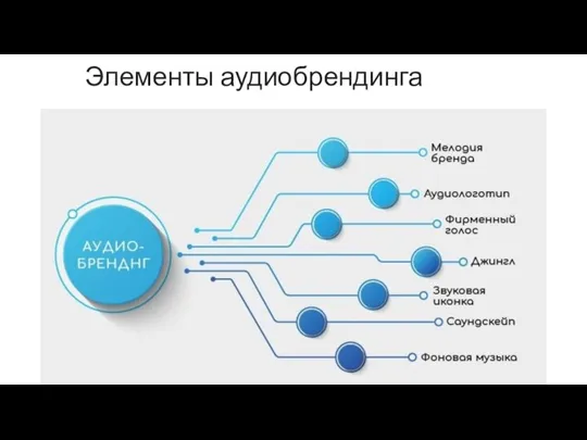 Элементы аудиобрендинга