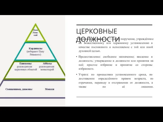 ЦЕРКОВНЫЕ ДОЛЖНОСТИ Церковная должность —любое поручение, учреждённое по Божественному или церковному установлению