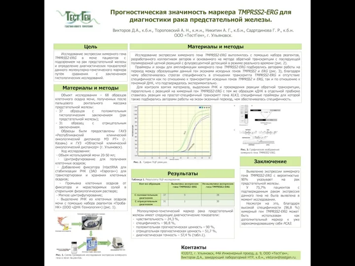 Прогностическая значимость маркера TMPRSS2-ERG для диагностики рака предстательной железы