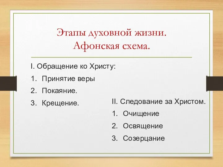 Этапы духовной жизни. Афонская схема. I. Обращение ко Христу: 1. Принятие веры