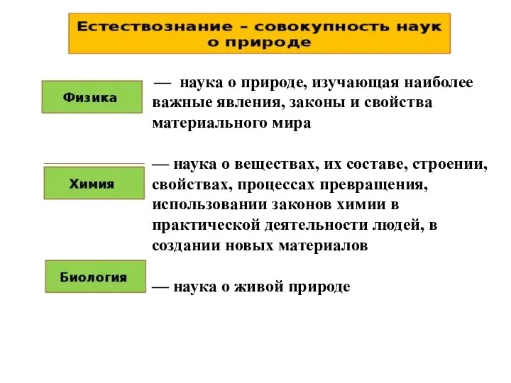 — наука о природе, изучающая наиболее важные явления, законы и свойства материального