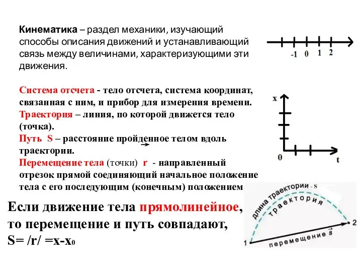 Кинематика – раздел механики, изучающий способы описания движений и устанавливающий связь между