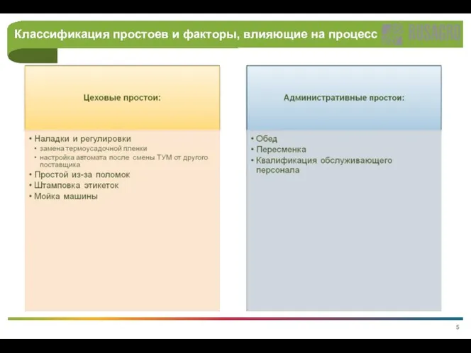 Классификация простоев и факторы, влияющие на процесс