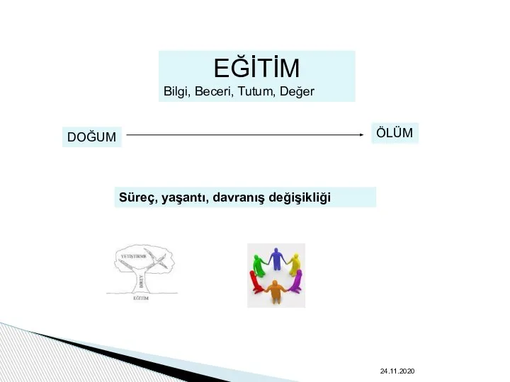 24.11.2020 DOĞUM ÖLÜM EĞİTİM Bilgi, Beceri, Tutum, Değer Süreç, yaşantı, davranış değişikliği