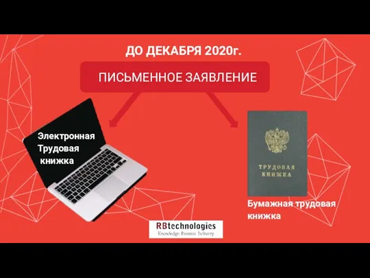 ДО ДЕКАБРЯ 2020г. ПИСЬМЕННОЕ ЗАЯВЛЕНИЕ Бумажная трудовая книжка Электронная Трудовая книжка