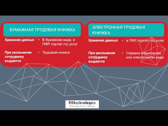 Хранение данных При увольнении сотруднику выдается В бумажном виде, в ПФР, портал