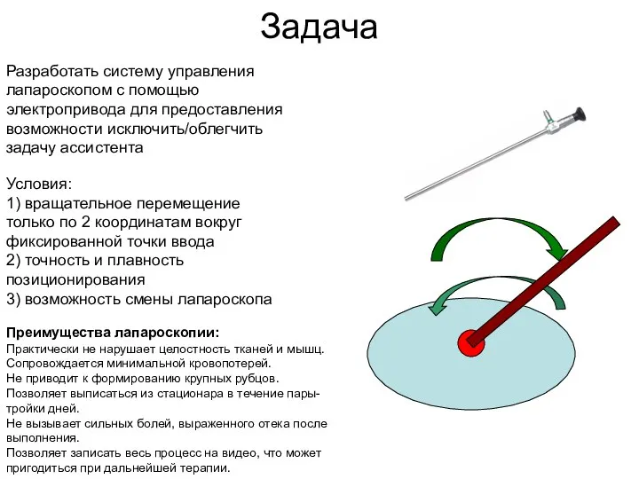 Задача Разработать систему управления лапароскопом с помощью электропривода для предоставления возможности исключить/облегчить