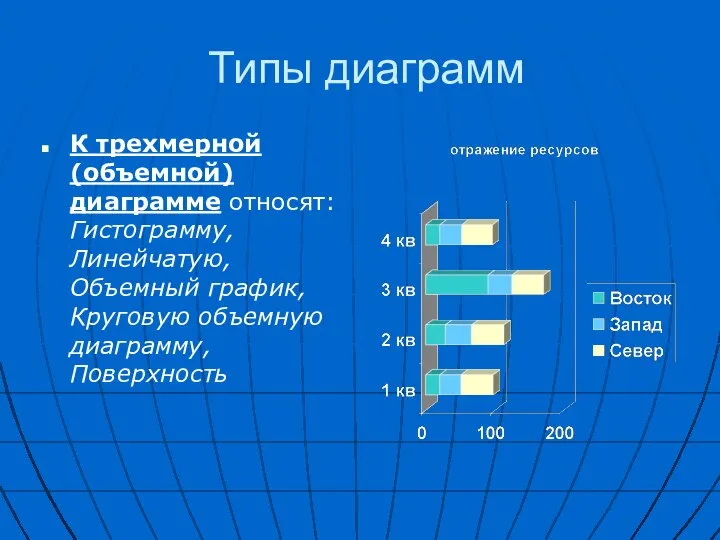 Типы диаграмм К трехмерной (объемной) диаграмме относят: Гистограмму, Линейчатую, Объемный график, Круговую объемную диаграмму, Поверхность