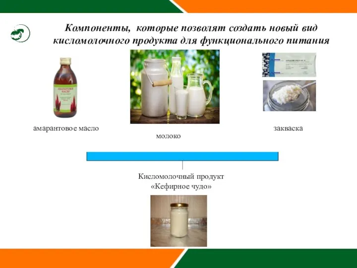 Кисломолочный продукт «Кефирное чудо» Компоненты, которые позволят создать новый вид кисломолочного продукта