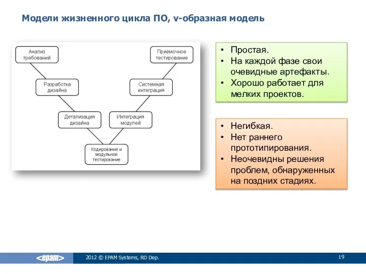 Модели жизненного цикла ПО, v-образная модель 2012 © EPAM Systems, RD Dep.