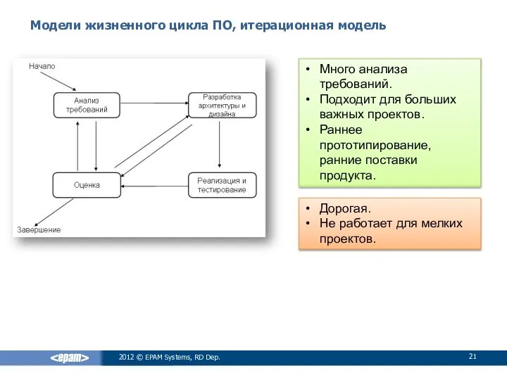 Модели жизненного цикла ПО, итерационная модель 2012 © EPAM Systems, RD Dep.