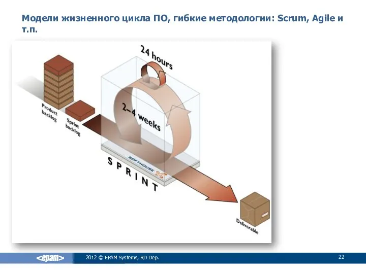 Модели жизненного цикла ПО, гибкие методологии: Scrum, Agile и т.п. 2012 © EPAM Systems, RD Dep.