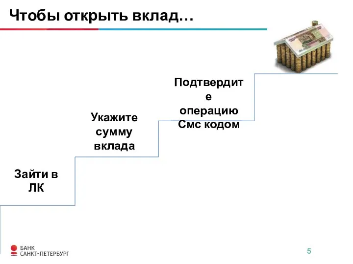 Чтобы открыть вклад… Зайти в ЛК Укажите сумму вклада Подтвердите операцию Смс кодом