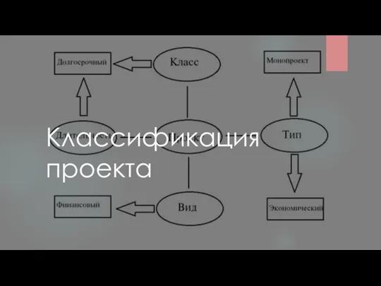 Классификация проекта