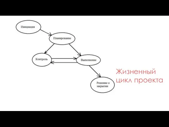 Жизненный цикл проекта