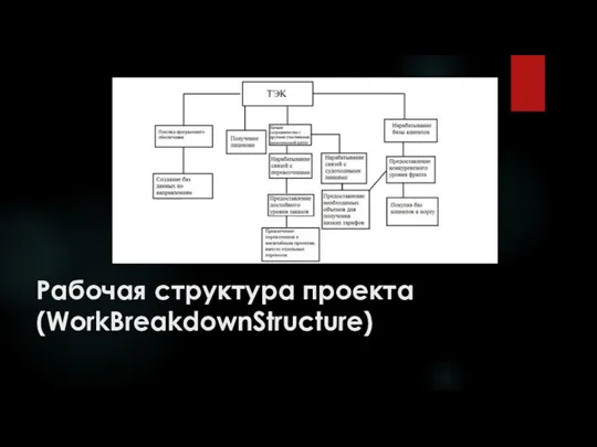 Рабочая структура проекта (WorkBreakdownStructure)