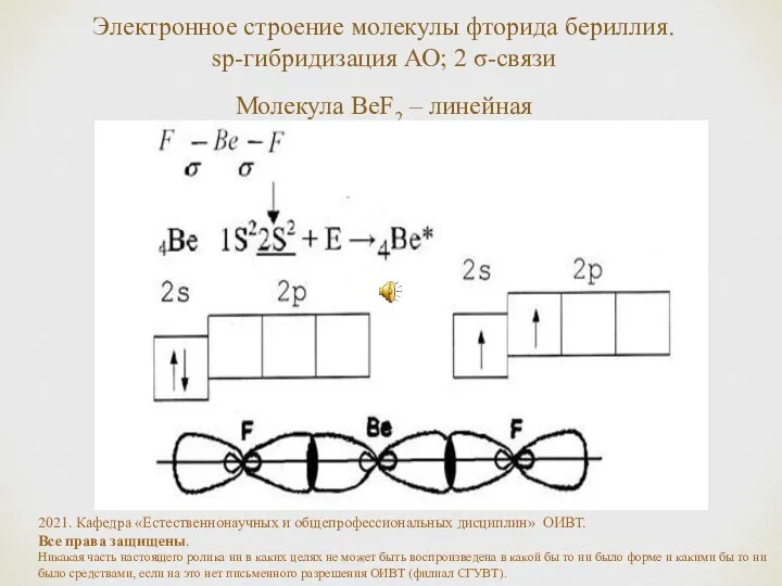 Электронное строение молекулы фторида бериллия. sp-гибридизация АО; 2 σ-связи Молекула BeF2 –