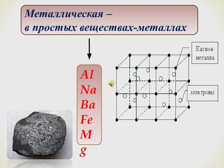 Al Na Ba Fe Mg Металлическая – в простых веществах-металлах