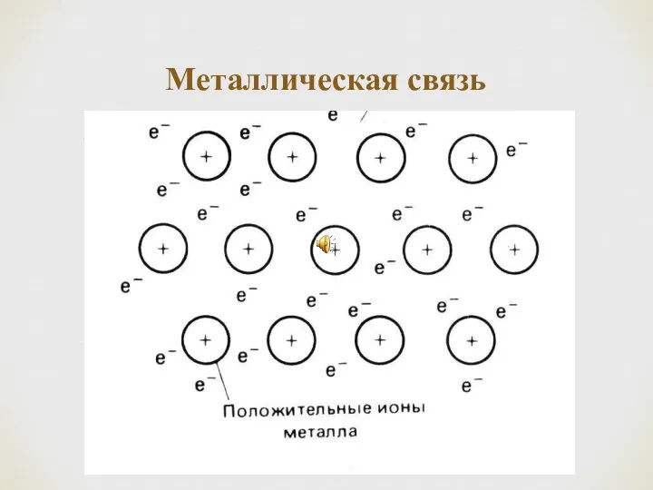 Металлическая связь