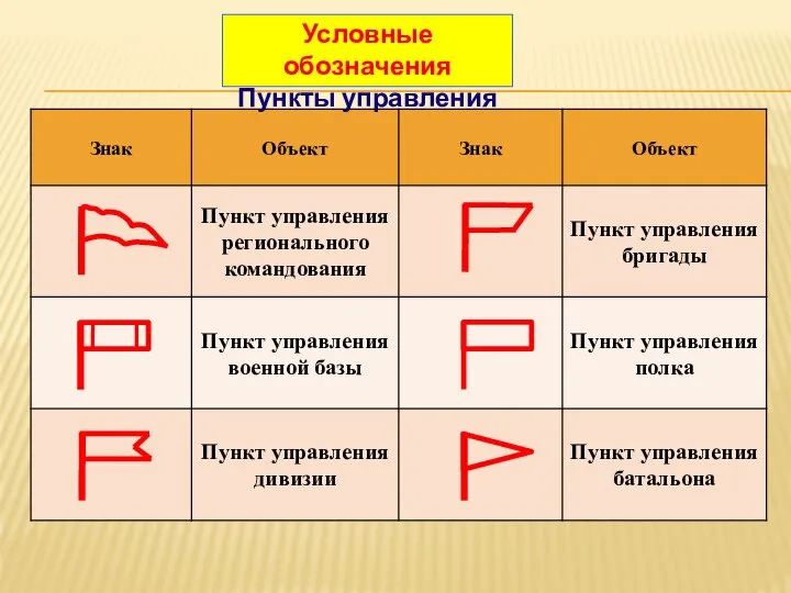 Условные обозначения Пункты управления