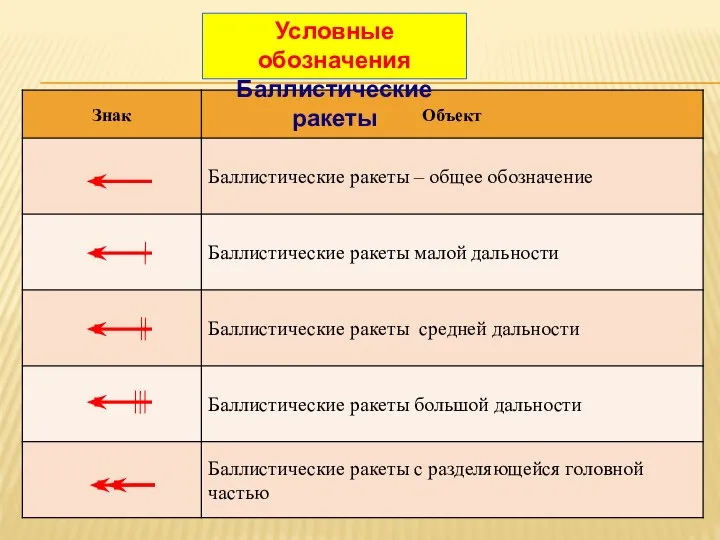 Условные обозначения Баллистические ракеты