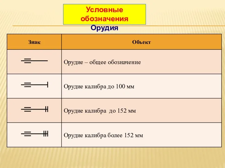 Условные обозначения Орудия