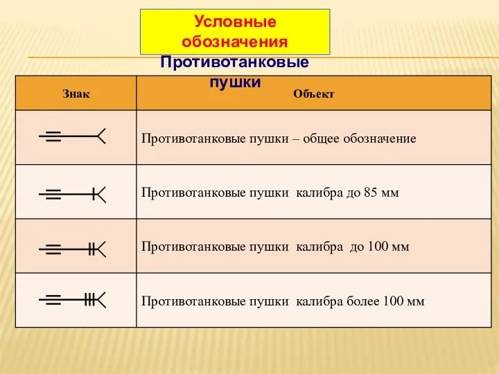 Условные обозначения Противотанковые пушки