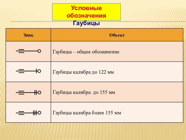 Условные обозначения Гаубицы