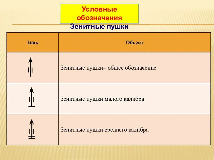 Условные обозначения Зенитные пушки