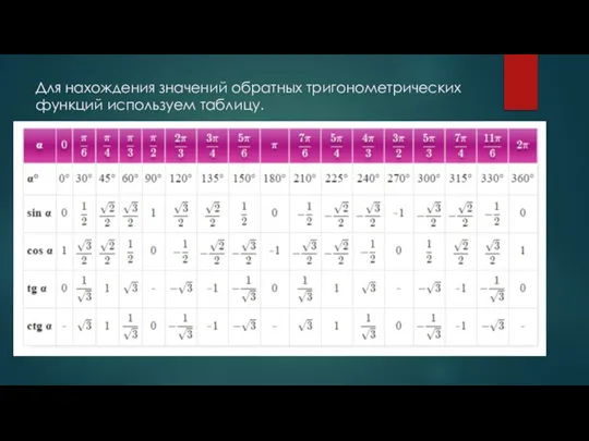 Для нахождения значений обратных тригонометрических функций используем таблицу.